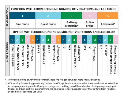 Gate ASTER V2 Basic Module (Rear Wired)
